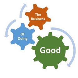 the business of doing good  social entrepreneurship photo